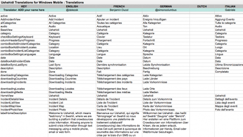 Ushahidi Translation for Windows Mobile - Spreadsheet