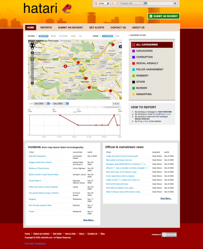 Hatari - Mapping  crime and corruption in Nairobi