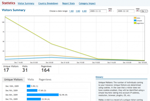 Ushahidi Statistics Tab