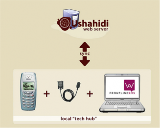 Ushahidi and FLSMS