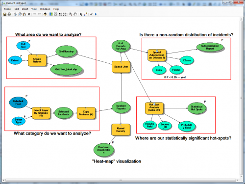 esri model_builder