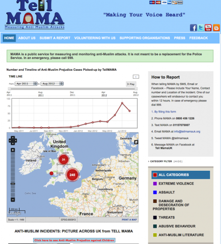 Measuring Anti Muslim Attacks-MAMA