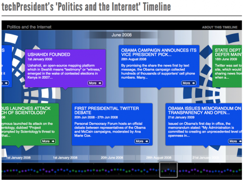 Tech Politics Timeline