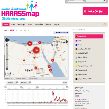 HarassMap