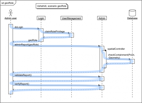 Ushahidi_geoRole-1