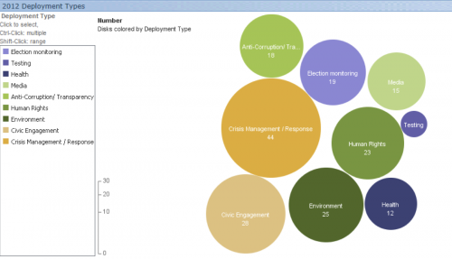 Types of Deployments