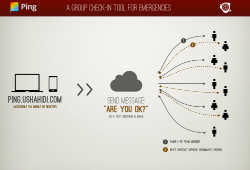 The Ping App - a group check-in tool for emergencies