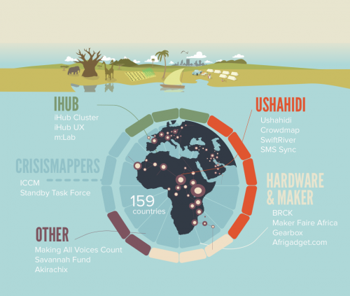 Ushahidi-catalyzes