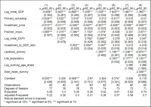 outreg_sample_result1