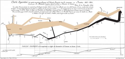 minard_napoleon_invasion