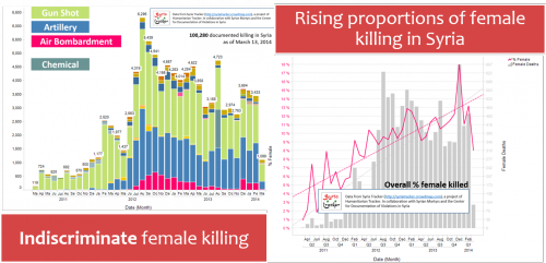 012_SyriaTracker_Indiscriminate_Women