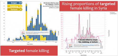 013_DataSpeaks_SyriaTracker_Discriminate_Women