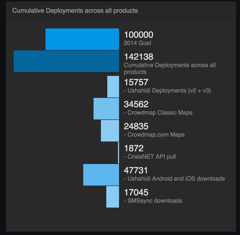 3.18.GeckoGrab.Cumulative Deployments