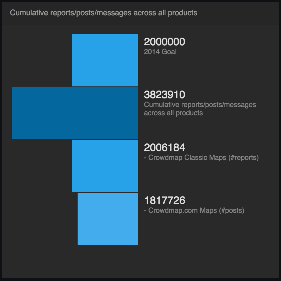 3.18.GeckoGrab.CumulativeReports