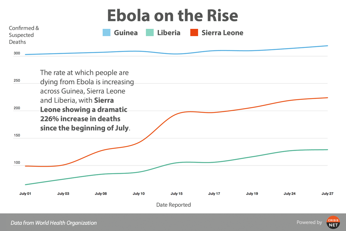 ebola-deaths-crisisnet-corrected